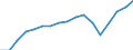 Employment indicator: Total employment (resident population concept - LFS) / Sex: Total / Age class: From 15 to 64 years / Unit of measure: Percentage of total population / Geopolitical entity (reporting): Türkiye