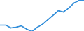 Employment indicator: Total employment (resident population concept - LFS) / Sex: Total / Age class: From 20 to 64 years / Unit of measure: Percentage of total population / Geopolitical entity (reporting): Netherlands