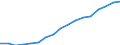 Employment indicator: Total employment (resident population concept - LFS) / Sex: Total / Age class: From 20 to 64 years / Unit of measure: Percentage of total population / Geopolitical entity (reporting): Poland