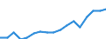 Employment indicator: Persons in the labour force / Sex: Total / Age class: From 15 to 64 years / Unit of measure: Percentage of total population / Geopolitical entity (reporting): Belgium