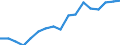 Employment indicator: Persons in the labour force / Sex: Total / Age class: From 15 to 64 years / Unit of measure: Percentage of total population / Geopolitical entity (reporting): Bulgaria