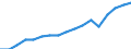 Employment indicator: Persons in the labour force / Sex: Total / Age class: From 15 to 64 years / Unit of measure: Percentage of total population / Geopolitical entity (reporting): Germany