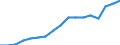 Employment indicator: Persons in the labour force / Sex: Total / Age class: From 15 to 64 years / Unit of measure: Percentage of total population / Geopolitical entity (reporting): Estonia