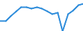 Employment indicator: Persons in the labour force / Sex: Total / Age class: From 15 to 64 years / Unit of measure: Percentage of total population / Geopolitical entity (reporting): Spain