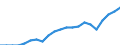 Employment indicator: Persons in the labour force / Sex: Total / Age class: From 15 to 64 years / Unit of measure: Percentage of total population / Geopolitical entity (reporting): France