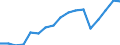 Employment indicator: Persons in the labour force / Sex: Total / Age class: From 15 to 64 years / Unit of measure: Percentage of total population / Geopolitical entity (reporting): Italy