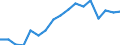Employment indicator: Persons in the labour force / Sex: Total / Age class: From 15 to 64 years / Unit of measure: Percentage of total population / Geopolitical entity (reporting): Latvia