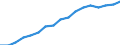 Employment indicator: Persons in the labour force / Sex: Total / Age class: From 15 to 64 years / Unit of measure: Percentage of total population / Geopolitical entity (reporting): Lithuania