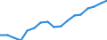 Employment indicator: Persons in the labour force / Sex: Total / Age class: From 15 to 64 years / Unit of measure: Percentage of total population / Geopolitical entity (reporting): Luxembourg