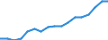 Employment indicator: Persons in the labour force / Sex: Total / Age class: From 15 to 64 years / Unit of measure: Percentage of total population / Geopolitical entity (reporting): Netherlands