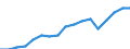 Employment indicator: Persons in the labour force / Sex: Total / Age class: From 15 to 64 years / Unit of measure: Percentage of total population / Geopolitical entity (reporting): Austria