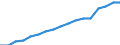 Employment indicator: Persons in the labour force / Sex: Total / Age class: From 15 to 64 years / Unit of measure: Percentage of total population / Geopolitical entity (reporting): Poland