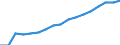 Employment indicator: Persons in the labour force / Sex: Total / Age class: From 15 to 64 years / Unit of measure: Percentage of total population / Geopolitical entity (reporting): Romania