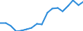 Employment indicator: Persons in the labour force / Sex: Total / Age class: From 15 to 64 years / Unit of measure: Percentage of total population / Geopolitical entity (reporting): Slovenia