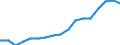 Employment indicator: Persons in the labour force / Sex: Total / Age class: From 15 to 64 years / Unit of measure: Percentage of total population / Geopolitical entity (reporting): Finland