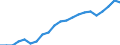 Employment indicator: Persons in the labour force / Sex: Total / Age class: From 15 to 64 years / Unit of measure: Percentage of total population / Geopolitical entity (reporting): Sweden