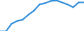 Employment indicator: Persons in the labour force / Sex: Total / Age class: From 15 to 64 years / Unit of measure: Percentage of total population / Geopolitical entity (reporting): Switzerland