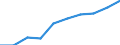 Employment indicator: Persons in the labour force / Sex: Total / Age class: From 15 to 64 years / Unit of measure: Percentage of total population / Geopolitical entity (reporting): Montenegro