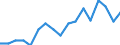 Employment indicator: Persons in the labour force / Sex: Total / Age class: From 15 to 64 years / Unit of measure: Percentage of total population / Geopolitical entity (reporting): North Macedonia