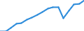 Employment indicator: Persons in the labour force / Sex: Total / Age class: From 15 to 64 years / Unit of measure: Percentage of total population / Geopolitical entity (reporting): Türkiye