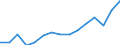 Employment indicator: Persons in the labour force (former name: active persons) / Sex: Total / Age class: From 15 to 64 years / Unit of measure: Percentage of total population / Geopolitical entity (reporting): Belgium