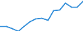 Employment indicator: Persons in the labour force (former name: active persons) / Sex: Total / Age class: From 15 to 64 years / Unit of measure: Percentage of total population / Geopolitical entity (reporting): Bulgaria