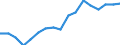 Employment indicator: Persons in the labour force / Sex: Males / Age class: From 15 to 64 years / Unit of measure: Percentage of total population / Geopolitical entity (reporting): Bulgaria