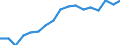 Employment indicator: Persons in the labour force / Sex: Males / Age class: From 15 to 64 years / Unit of measure: Percentage of total population / Geopolitical entity (reporting): Estonia
