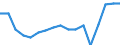 Employment indicator: Persons in the labour force / Sex: Males / Age class: From 15 to 64 years / Unit of measure: Percentage of total population / Geopolitical entity (reporting): Ireland