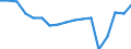 Employment indicator: Persons in the labour force / Sex: Males / Age class: From 15 to 64 years / Unit of measure: Percentage of total population / Geopolitical entity (reporting): Greece