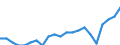 Employment indicator: Persons in the labour force / Sex: Males / Age class: From 15 to 64 years / Unit of measure: Percentage of total population / Geopolitical entity (reporting): France