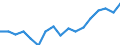 Employment indicator: Persons in the labour force / Sex: Males / Age class: From 15 to 64 years / Unit of measure: Percentage of total population / Geopolitical entity (reporting): Croatia