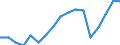 Employment indicator: Persons in the labour force / Sex: Males / Age class: From 15 to 64 years / Unit of measure: Percentage of total population / Geopolitical entity (reporting): Italy