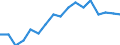 Employment indicator: Persons in the labour force / Sex: Males / Age class: From 15 to 64 years / Unit of measure: Percentage of total population / Geopolitical entity (reporting): Latvia