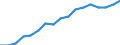 Employment indicator: Persons in the labour force / Sex: Males / Age class: From 15 to 64 years / Unit of measure: Percentage of total population / Geopolitical entity (reporting): Lithuania
