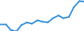 Employment indicator: Persons in the labour force / Sex: Males / Age class: From 15 to 64 years / Unit of measure: Percentage of total population / Geopolitical entity (reporting): Netherlands