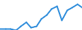 Employment indicator: Persons in the labour force / Sex: Males / Age class: From 15 to 64 years / Unit of measure: Percentage of total population / Geopolitical entity (reporting): Austria