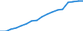 Employment indicator: Persons in the labour force / Sex: Males / Age class: From 15 to 64 years / Unit of measure: Percentage of total population / Geopolitical entity (reporting): Poland