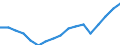 Employment indicator: Persons in the labour force / Sex: Males / Age class: From 15 to 64 years / Unit of measure: Percentage of total population / Geopolitical entity (reporting): Portugal
