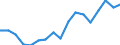 Employment indicator: Persons in the labour force / Sex: Males / Age class: From 15 to 64 years / Unit of measure: Percentage of total population / Geopolitical entity (reporting): Slovenia