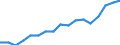 Employment indicator: Persons in the labour force / Sex: Males / Age class: From 15 to 64 years / Unit of measure: Percentage of total population / Geopolitical entity (reporting): Slovakia