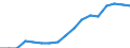 Employment indicator: Persons in the labour force / Sex: Males / Age class: From 15 to 64 years / Unit of measure: Percentage of total population / Geopolitical entity (reporting): Finland