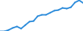 Employment indicator: Persons in the labour force / Sex: Males / Age class: From 15 to 64 years / Unit of measure: Percentage of total population / Geopolitical entity (reporting): Sweden