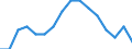 Employment indicator: Persons in the labour force / Sex: Males / Age class: From 15 to 64 years / Unit of measure: Percentage of total population / Geopolitical entity (reporting): Switzerland