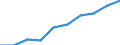 Employment indicator: Persons in the labour force / Sex: Males / Age class: From 15 to 64 years / Unit of measure: Percentage of total population / Geopolitical entity (reporting): Montenegro