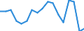 Employment indicator: Persons in the labour force / Sex: Males / Age class: From 15 to 64 years / Unit of measure: Percentage of total population / Geopolitical entity (reporting): North Macedonia