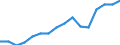 Employment indicator: Persons in the labour force / Sex: Males / Age class: From 15 to 64 years / Unit of measure: Percentage of total population / Geopolitical entity (reporting): Serbia