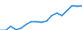 Employment indicator: Persons in the labour force / Sex: Females / Age class: From 15 to 64 years / Unit of measure: Percentage of total population / Geopolitical entity (reporting): Belgium