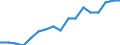 Employment indicator: Persons in the labour force / Sex: Females / Age class: From 15 to 64 years / Unit of measure: Percentage of total population / Geopolitical entity (reporting): Bulgaria