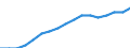 Employment indicator: Persons in the labour force / Sex: Females / Age class: From 15 to 64 years / Unit of measure: Percentage of total population / Geopolitical entity (reporting): Czechia